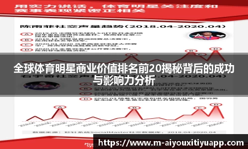 全球体育明星商业价值排名前20揭秘背后的成功与影响力分析